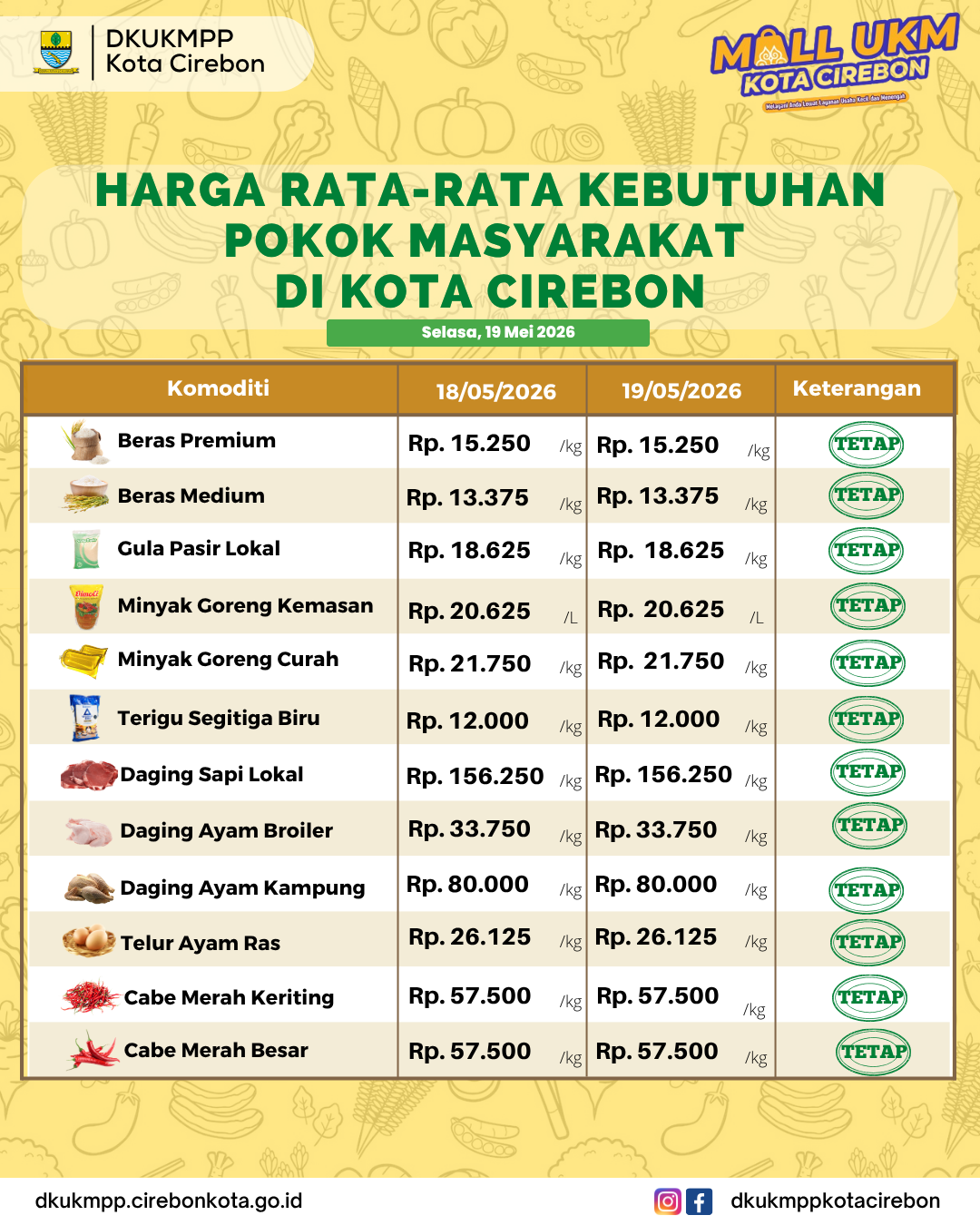 Harga Kebutuhan Pokok Masyarakat Selasa, 19 Mei 2026
